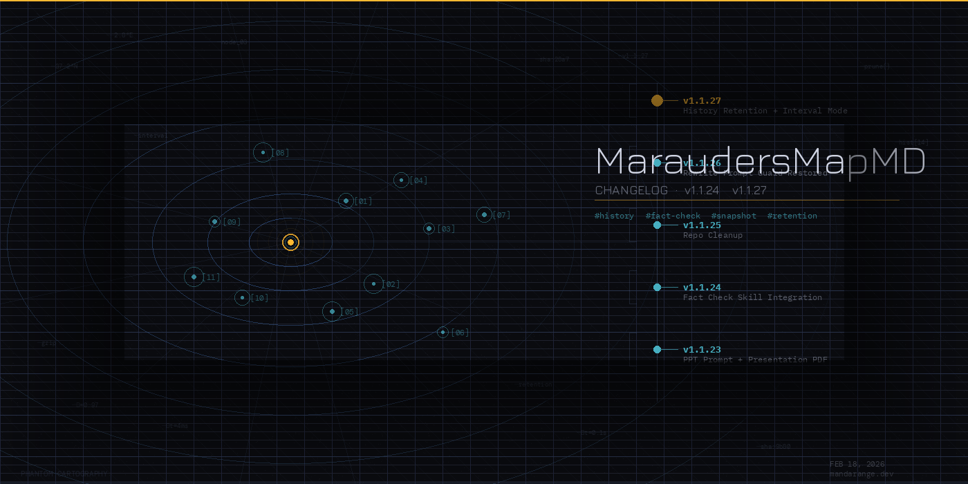 MaraudersMapMD v1.1.24–1.1.27 Changelog
